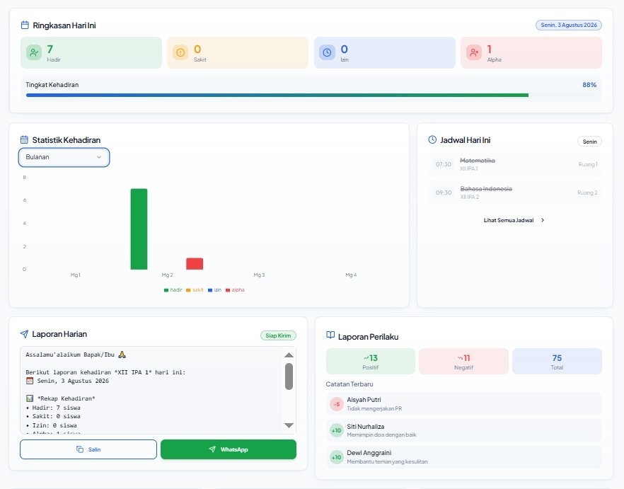 Tampilan dashboard guru WaliKelas Pro